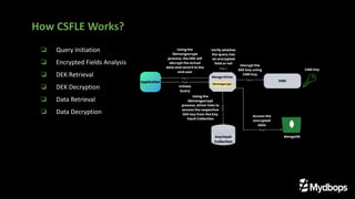 ❏ Query Initiation
❏ Encrypted Fields Analysis
❏ DEK Retrieval
❏ DEK Decryption
❏ Data Retrieval
❏ Data Decryption
How CSFLE Works?
 