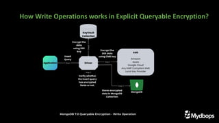 How Write Operations works in Explicit Queryable Encryption?
 