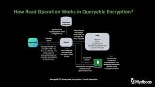 How Read Operation Works in Queryable Encryption?
 
