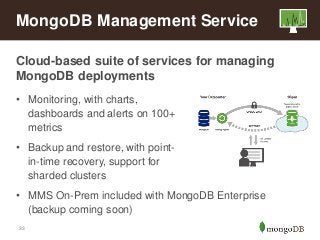 MongoDB Management Service
Cloud-based suite of services for managing
MongoDB deployments
• Monitoring, with charts,
dashb...