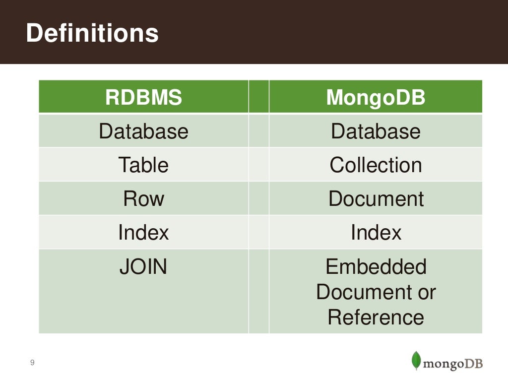 Mongodb collection. MONGODB индексы. Как выглядит коллекция MONGODB. Устройства базы данных в mongod. Регулярные выражения MONGODB.