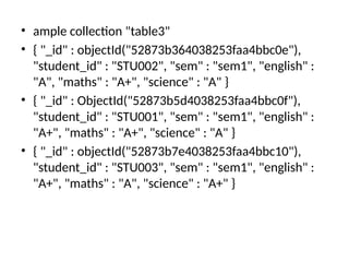 • ample collection "table3"
• { "_id" : objectId("52873b364038253faa4bbc0e"),
"student_id" : "STU002", "sem" : "sem1", "english" :
"A", "maths" : "A+", "science" : "A" }
• { "_id" : ObjectId("52873b5d4038253faa4bbc0f"),
"student_id" : "STU001", "sem" : "sem1", "english" :
"A+", "maths" : "A+", "science" : "A" }
• { "_id" : objectId("52873b7e4038253faa4bbc10"),
"student_id" : "STU003", "sem" : "sem1", "english" :
"A+", "maths" : "A", "science" : "A+" }
 