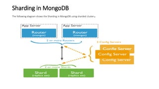 Mongodb replication | PDF