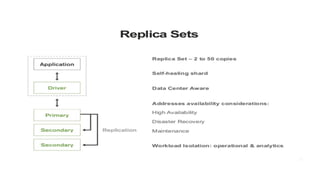 Mongodb replication | PDF | Databases | Computer Software and Applications