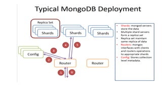 Mongodb replication | PDF