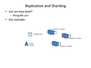Mongo db roma replication and sharding | PPT