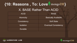{10: Reasons , To: Love

}

X. BASE Rather Than ACID
ACID

BASE

Atomicity

Basically Available

Consistency

Soft State

Isolation

Eventual Consistency

Durable

 