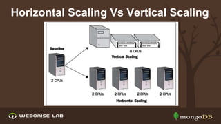 Horizontal Scaling Vs Vertical Scaling

 