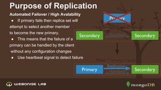 Purpose of Replication
Automated Failover / High Avalability
●

If primary fails then replica set will

attempt to select another member
to become the new primary.
●

This means that the failure of a

primary can be handled by the client
without any configuration changes
●

Use heartbeat signal to detect failure

 
