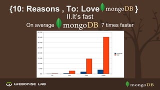{10: Reasons , To: Love

}

II.It’s fast
On average

7 times faster

 