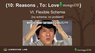 {10: Reasons , To: Love
VI. Flexible Schema
{no schema: no problem}

}

 