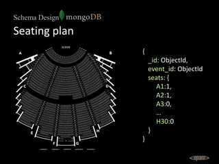 Schema Design

Seating plan
                {
                    _id: ObjectId,
                    event_id: ObjectId
  ...