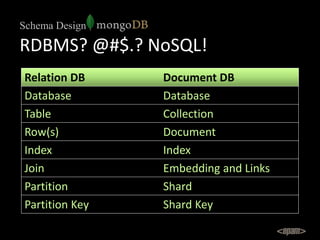 Schema Design

RDBMS? @#$.? NoSQL!
Relation DB     Document DB
Database        Database
Table           Collection
Row(s) ...
