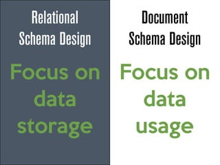 The Fine Art of Schema Design in MongoDB: Dos and Don'ts | PDF