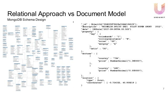 MongoDB Schema Design Tips Tricks