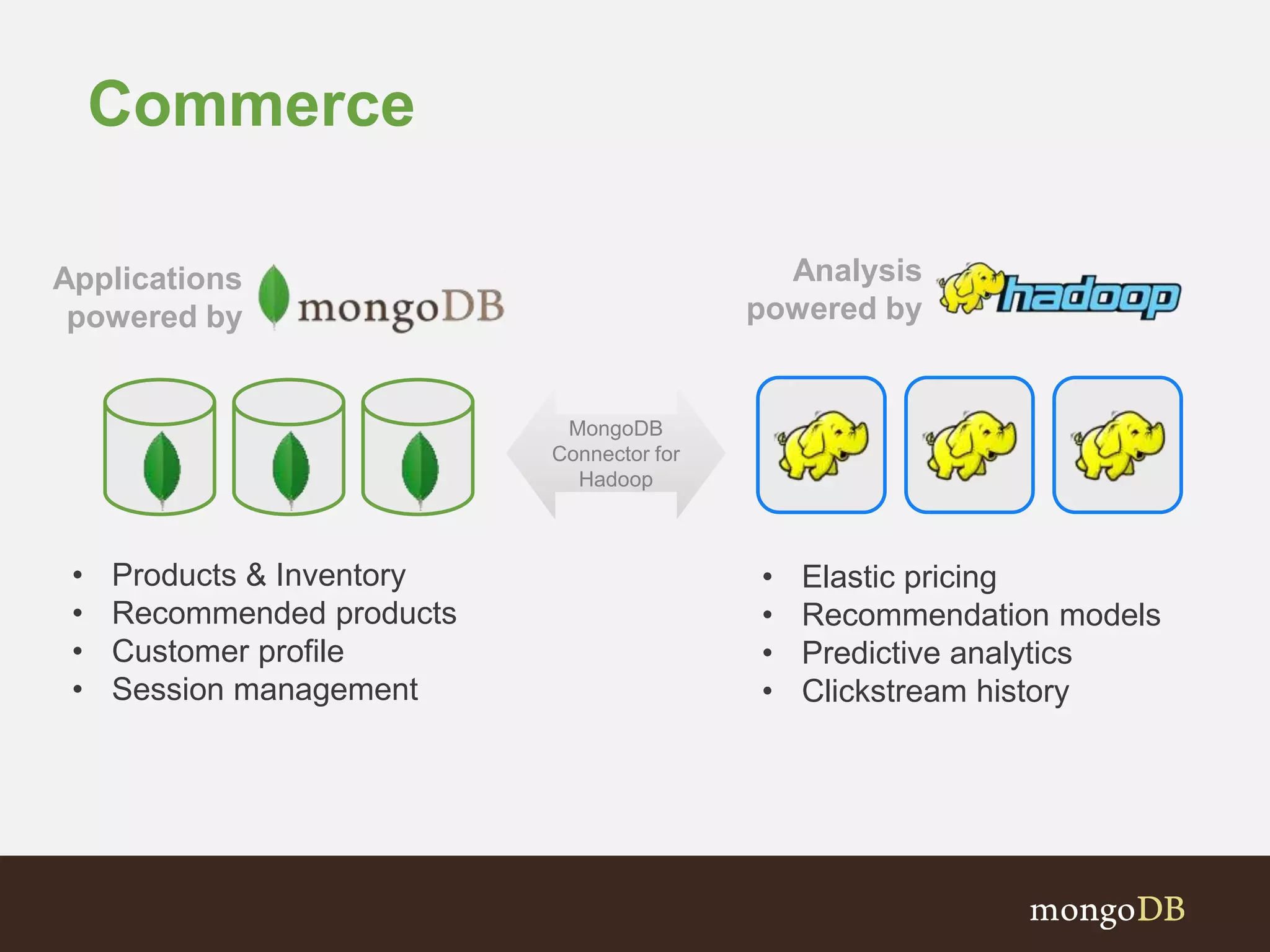 Commerce 
Applications 
powered by 
Analysis 
powered by 
• Products & Inventory 
• Recommended products 
• Customer profile 
• Session management 
• Elastic pricing 
• Recommendation models 
• Predictive analytics 
• Clickstream history 
MongoDB 
Connector for 
Hadoop 
 
