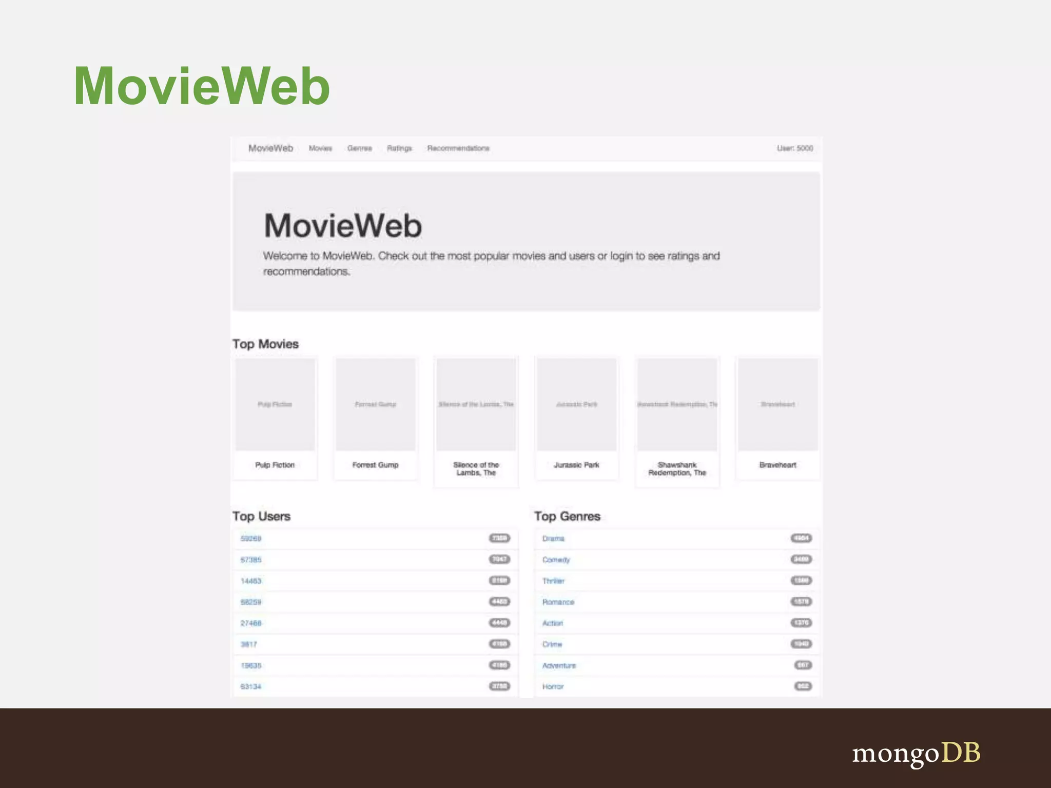 MovieWeb 
 