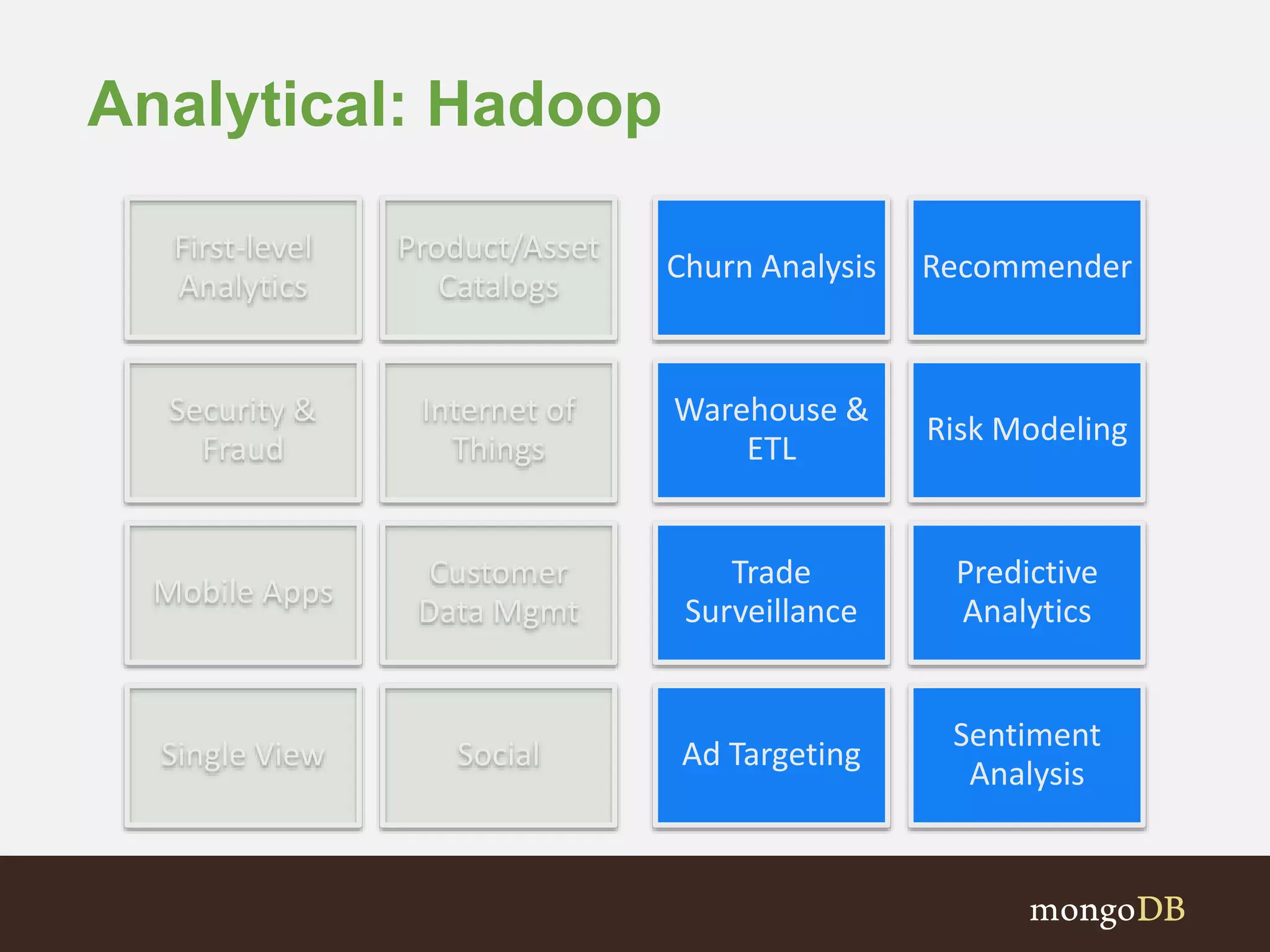Analytical: Hadoop 
First-level 
Analytics 
Product/Asset 
Catalogs 
Security & 
Fraud 
Internet of 
Things 
Mobile Apps 
Customer 
Data Mgmt 
Single View Social 
Churn Analysis Recommender 
Warehouse & 
ETL 
Risk Modeling 
Trade 
Surveillance 
Predictive 
Analytics 
Ad Targeting 
Sentiment 
Analysis 
 