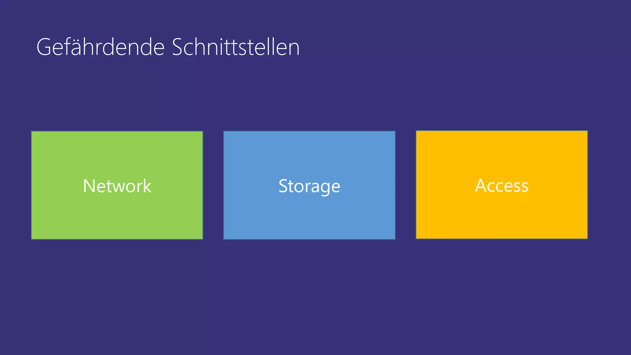 Gefährdende Schnittstellen
Network Storage Access
 