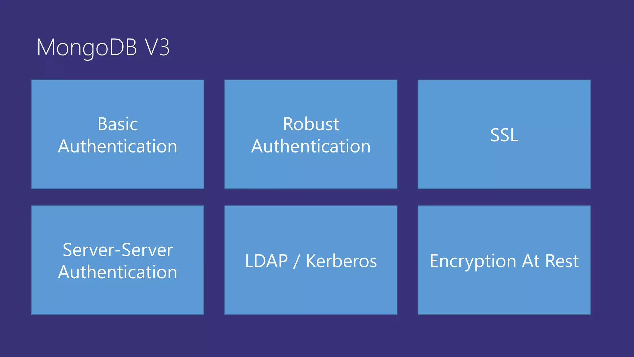 MongoDB V3
Basic
Authentication
Robust
Authentication
SSL
Server-Server
Authentication
LDAP / Kerberos Encryption At Rest
 