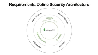 Requirements Define Security Architecture
 