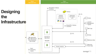 Designing
the
Infrastructure
Hadoop
Event
Processing
Engine
Analytics
Execution
(R,Python & Pig)
Distributed
File System
HDFS
Stream Analytics
Yellow
Restricted Zone
Green
Controlled Zone
Web Application
REST Web Service
Even Processing
J2EE Tomcat
MongoDB to Hadoop
Connector
MongoDB to Hadoop
Connector
ETL
ETL
Orders
ETL
Operational
Data Store
MongoDB
Content
Management
System
Web Logs
Proﬁles
Reference Data
Real-time
Event Data
 