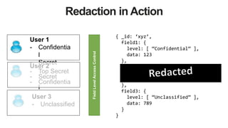 Redaction in Action
User 1
- Confidentia
l
- Secret
{ _id: ‘xyz’,
field1: {
level: [ “Confidential” ],
data: 123
},
field2: {
level: [ “Top Secret” ],
data: 456
},
field3: {
level: [ “Unclassified” ],
data: 789
}
}
User 2
- Top Secret
- Secret
- Confidentia
l
User 3
- Unclassified
FieldLevelAccessControl
 