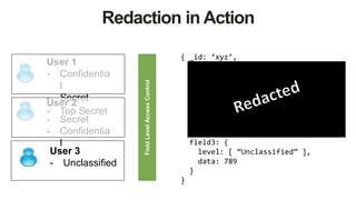 Redaction in Action
User 1
- Confidentia
l
- Secret
{ _id: ‘xyz’,
field1: {
level: [ “Confidential” ],
data: 123
},
field2: {
level: [ “Top Secret” ],
data: 456
},
field3: {
level: [ “Unclassified” ],
data: 789
}
}
User 2
- Top Secret
- Secret
- Confidentia
l
User 3
- Unclassified
FieldLevelAccessControl
 