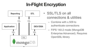 In-Flight Encryption
• SSL/TLS on all
connections & utilities
– Combine with x.509 to
authenticate connections
– FIPS 140-2 mode (MongoDB
Enterprise Advanced). Requires
OpenSSL library
 