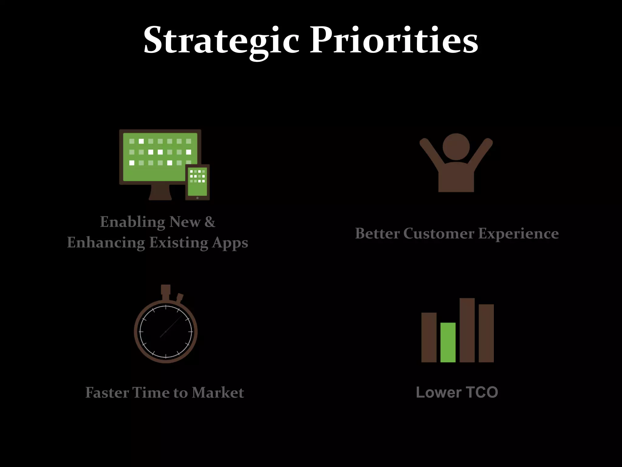 Strategic Priorities
Enabling New &
Enhancing Existing Apps
Better Customer Experience
Lower TCOFaster Time to Market
 