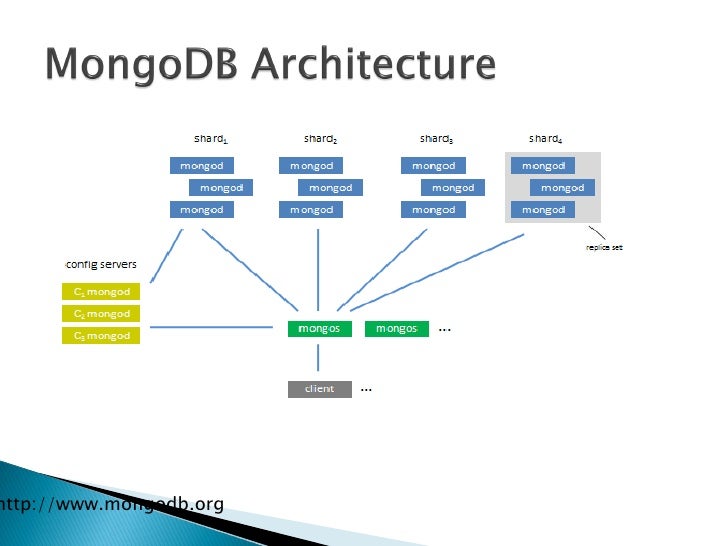 MongoDB MapReduce Business Intelligence