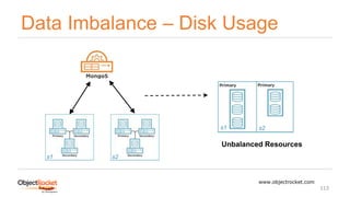 Data Imbalance – Disk Usage
www.objectrocket.com
113
s1 s2
s1 s2
Unbalanced Resources
 
