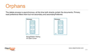 Orphans
www.objectrocket.com
124
s1 s2
The delete process is asynchronous, at this time both shards contain the documents. Primary
read preference filters them but not secondary and secondaryPreferred.
RangeDeleter Waiting
On Open Cursor
 