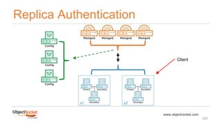 Replica Authentication
www.objectrocket.com
135
s1 s2
Client
 