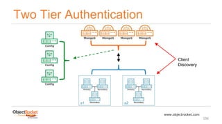 Two Tier Authentication
www.objectrocket.com
136
s1 s2
Client
Discovery
 