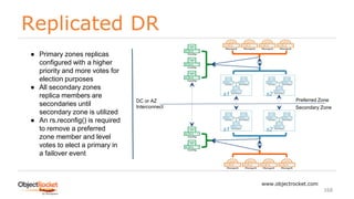 Replicated DR
www.objectrocket.com
168
s1 s2
s1 s2
DC or AZ
Interconnect
Preferred Zone
Secondary Zone
● Primary zones replicas
configured with a higher
priority and more votes for
election purposes
● All secondary zones
replica members are
secondaries until
secondary zone is utilized
● An rs.reconfig() is required
to remove a preferred
zone member and level
votes to elect a primary in
a failover event
 