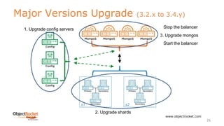 Major Versions Upgrade (3.2.x to 3.4.y)
www.objectrocket.com
26
s1 s2
3. Upgrade mongos
1. Upgrade config servers
2. Upgrade shards
Stop the balancer
Start the balancer
 