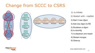 Change from SCCC to CSRS
www.objectrocket.com
37
1) rs.initiate
2) Restart with --replSet
3) Start 3 new cfgsrv
4) Add new cfgsrv to RS
5) Shutdown a cfgsrv
6) rs.reconfig
7) rs.stepdown and restart
8) Restart mongos
9) Cleanup
 