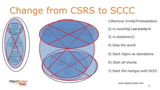 Change from CSRS to SCCC
www.objectrocket.com
40
1)Remove minOpTimeUpdaters
2) rs.reconfig() set priority=0
3) rs.stepdown()
4) Stop the world
5) Start cfgsrv as standalone
6) Start all shards
7) Start the mongos with SCCC
 