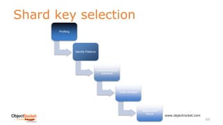 Shard key selection
www.objectrocket.com
63
Profiling
Identify Patterns
Constraints/Best
practices
Code changes
Apply shard
key(s)
 