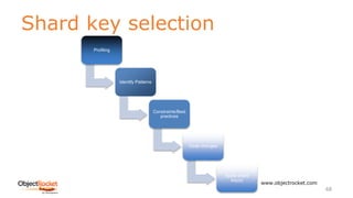 Shard key selection
www.objectrocket.com
68
Profiling
Identify Patterns
Constraints/Best
practices
Code changes
Apply shard
key(s)
 