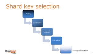 Shard key selection
www.objectrocket.com
77
Profiling
Identify Patterns
Constraints/Best
practices
Code changes
Apply shard
key(s)
 