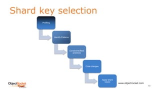 Shard key selection
www.objectrocket.com
79
Profiling
Identify Patterns
Constraints/Best
practices
Code changes
Apply shard
key(s)
 