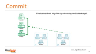 Commit
www.objectrocket.com
88
s1 s2
Finalize the chunk migration by committing metadata changes.
 