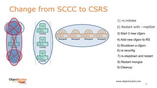 Change from SCCC to CSRS
www.objectrocket.com
37
1) rs.initiate
2) Restart with --replSet
3) Start 3 new cfgsrv
4) Add new cfgsrv to RS
5) Shutdown a cfgsrv
6) rs.reconfig
7) rs.stepdown and restart
8) Restart mongos
9) Cleanup
 