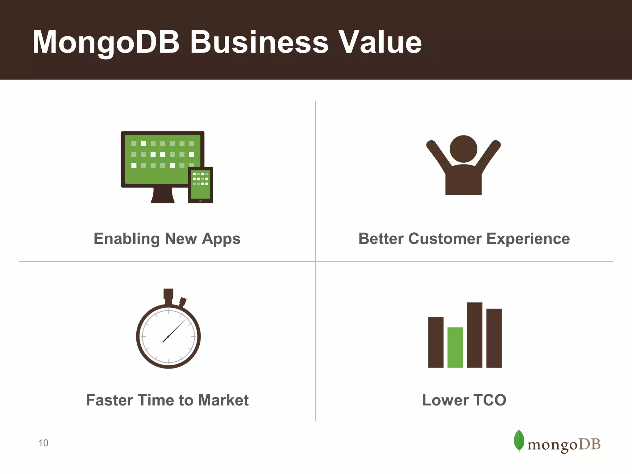 MongoDB Business Value

Enabling New Apps

Faster Time to Market
10

Better Customer Experience

Lower TCO

 