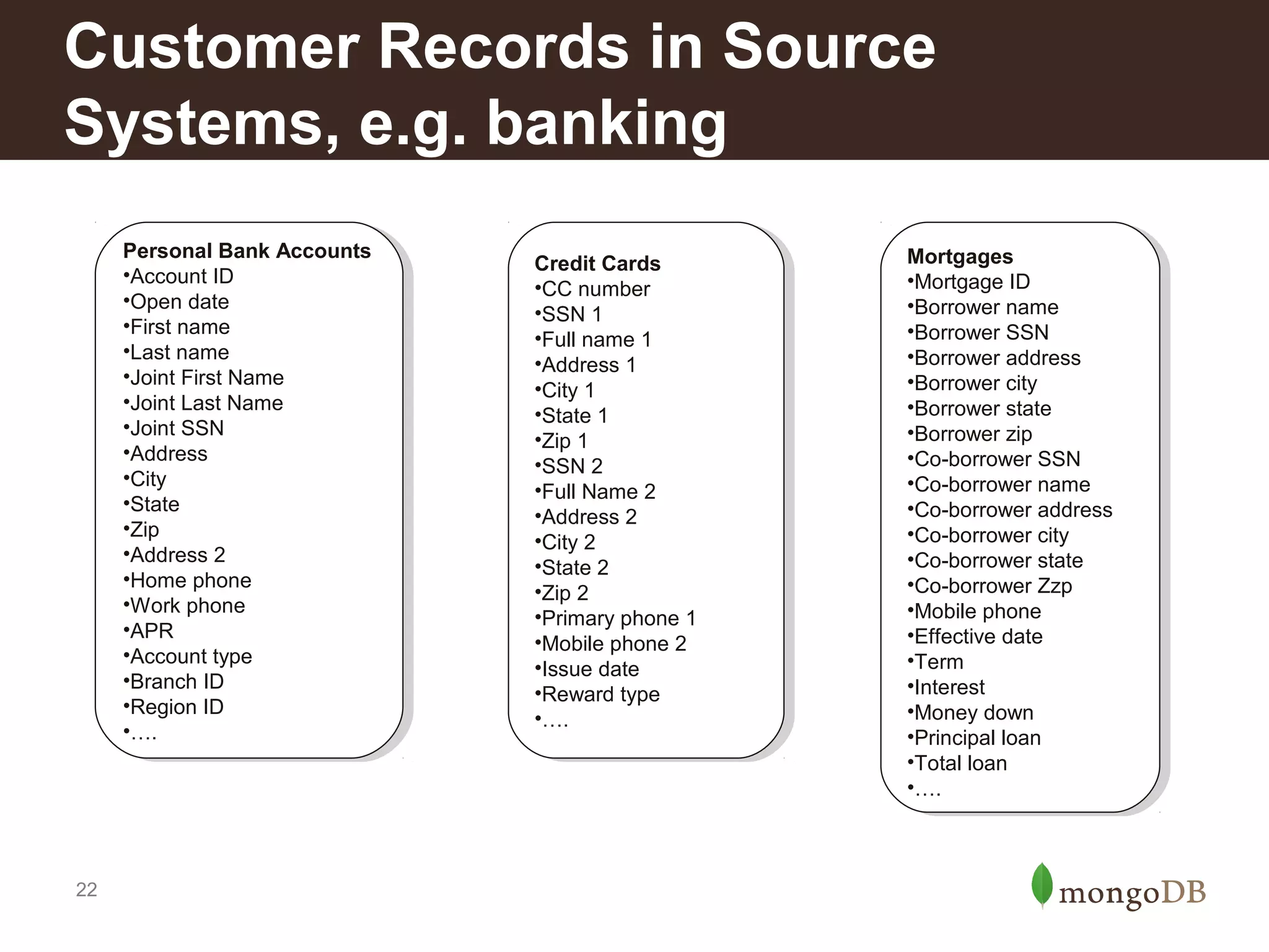 Customer Records in Source
Systems, e.g. banking
Personal Bank Accounts
Personal Bank Accounts
•Account ID
•Account ID
•Open date
•Open date
•First name
•First name
•Last name
•Last name
•Joint First Name
•Joint First Name
•Joint Last Name
•Joint Last Name
•Joint SSN
•Joint SSN
•Address
•Address
•City
•City
•State
•State
•Zip
•Zip
•Address 22
•Address
•Home phone
•Home phone
•Work phone
•Work phone
•APR
•APR
•Account type
•Account type
•Branch ID
•Branch ID
•Region ID
•Region ID
•….
•….

22

Credit Cards
Credit Cards
•CC number
•CC number
•SSN 11
•SSN
•Full name 11
•Full name
•Address 11
•Address
•City 11
•City
•State 11
•State
•Zip 11
•Zip
•SSN 22
•SSN
•Full Name 22
•Full Name
•Address 22
•Address
•City 22
•City
•State 22
•State
•Zip 22
•Zip
•Primary phone 11
•Primary phone
•Mobile phone 22
•Mobile phone
•Issue date
•Issue date
•Reward type
•Reward type
•….
•….

Mortgages
Mortgages
•Mortgage ID
•Mortgage ID
•Borrower name
•Borrower name
•Borrower SSN
•Borrower SSN
•Borrower address
•Borrower address
•Borrower city
•Borrower city
•Borrower state
•Borrower state
•Borrower zip
•Borrower zip
•Co-borrower SSN
•Co-borrower SSN
•Co-borrower name
•Co-borrower name
•Co-borrower address
•Co-borrower address
•Co-borrower city
•Co-borrower city
•Co-borrower state
•Co-borrower state
•Co-borrower Zzp
•Co-borrower Zzp
•Mobile phone
•Mobile phone
•Effective date
•Effective date
•Term
•Term
•Interest
•Interest
•Money down
•Money down
•Principal loan
•Principal loan
•Total loan
•Total loan
•….
•….

 