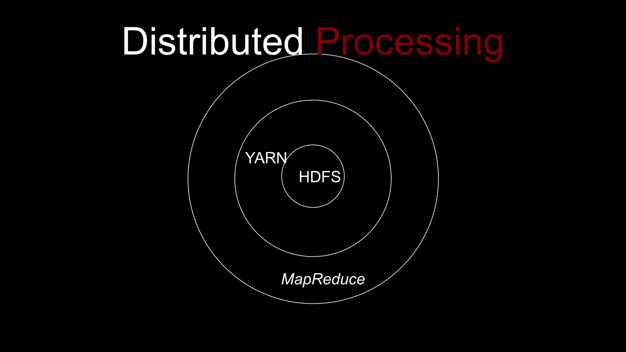 HDFS
YARN
MapReduce
Distributed Processing
 