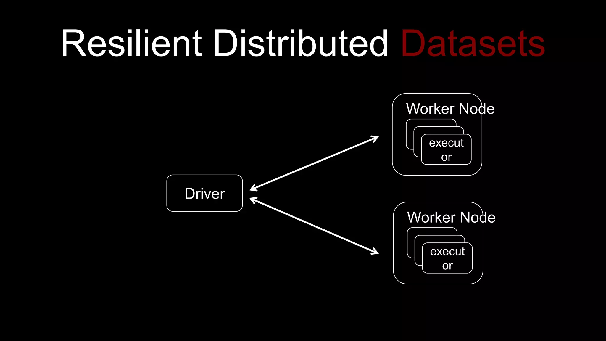 execut
or
Worker Node
execut
or
Worker Node
Driver
Resilient Distributed Datasets
 