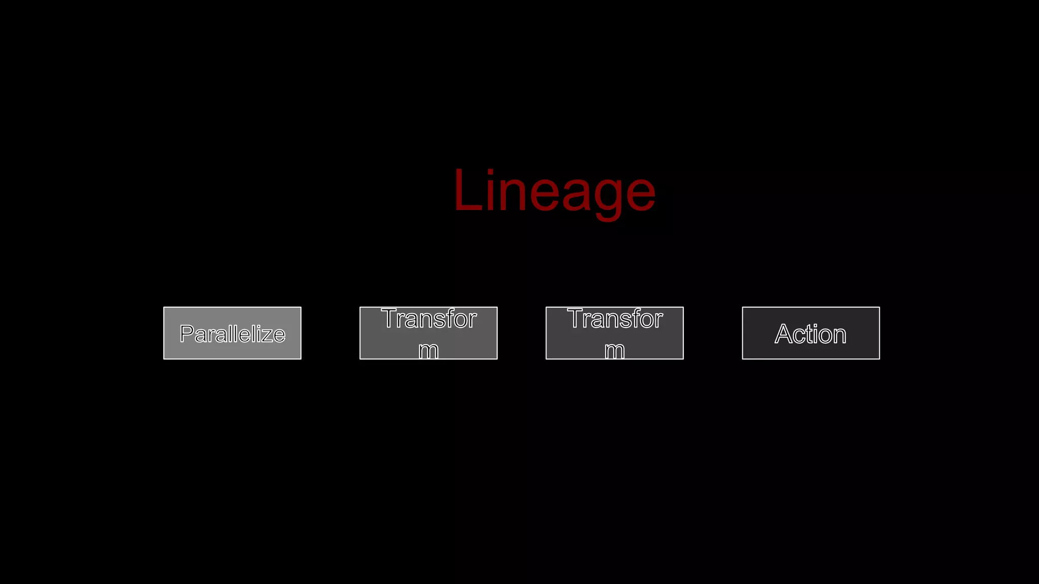 Lineage
 
